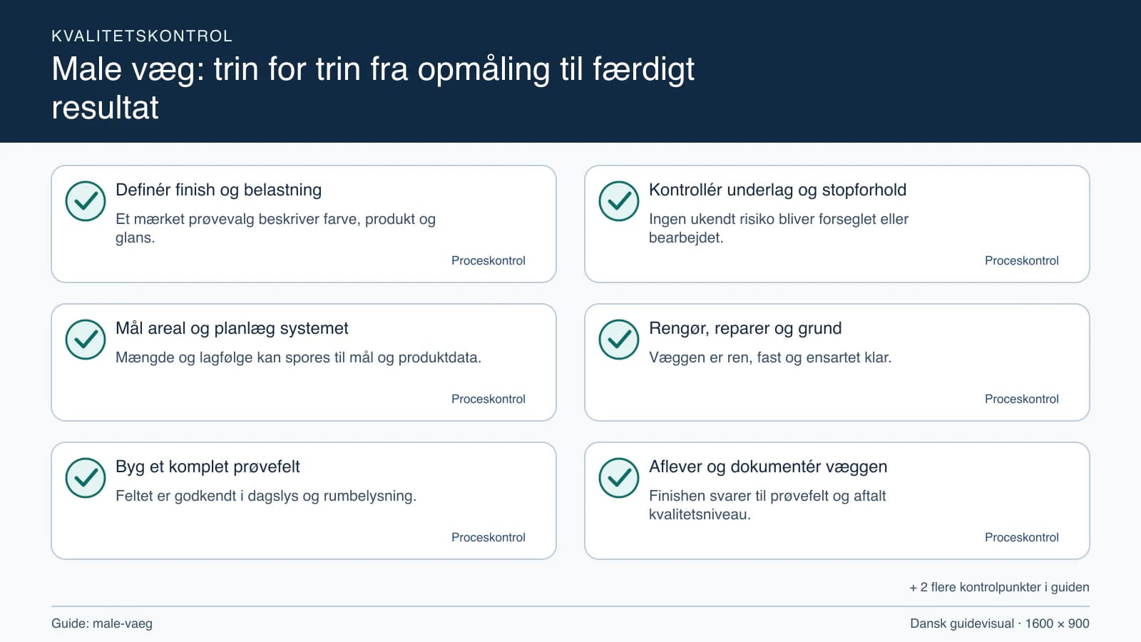 Kvalitetskontrol med checkpointet “Ingen ukendt risiko bliver forseglet eller bearbejdet.”.