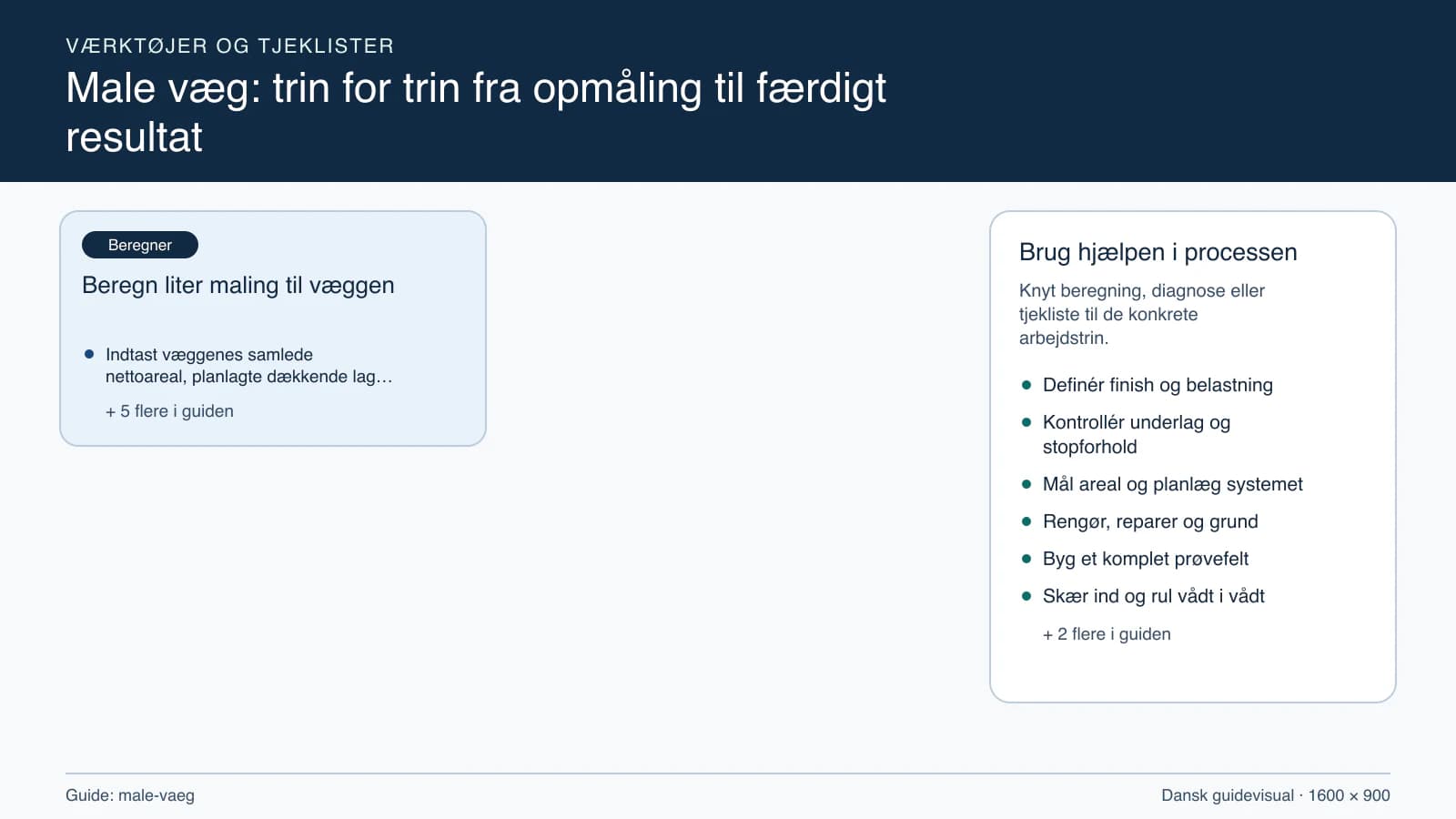 Værktøjsoversigt til “Beregn liter maling til væggen”.