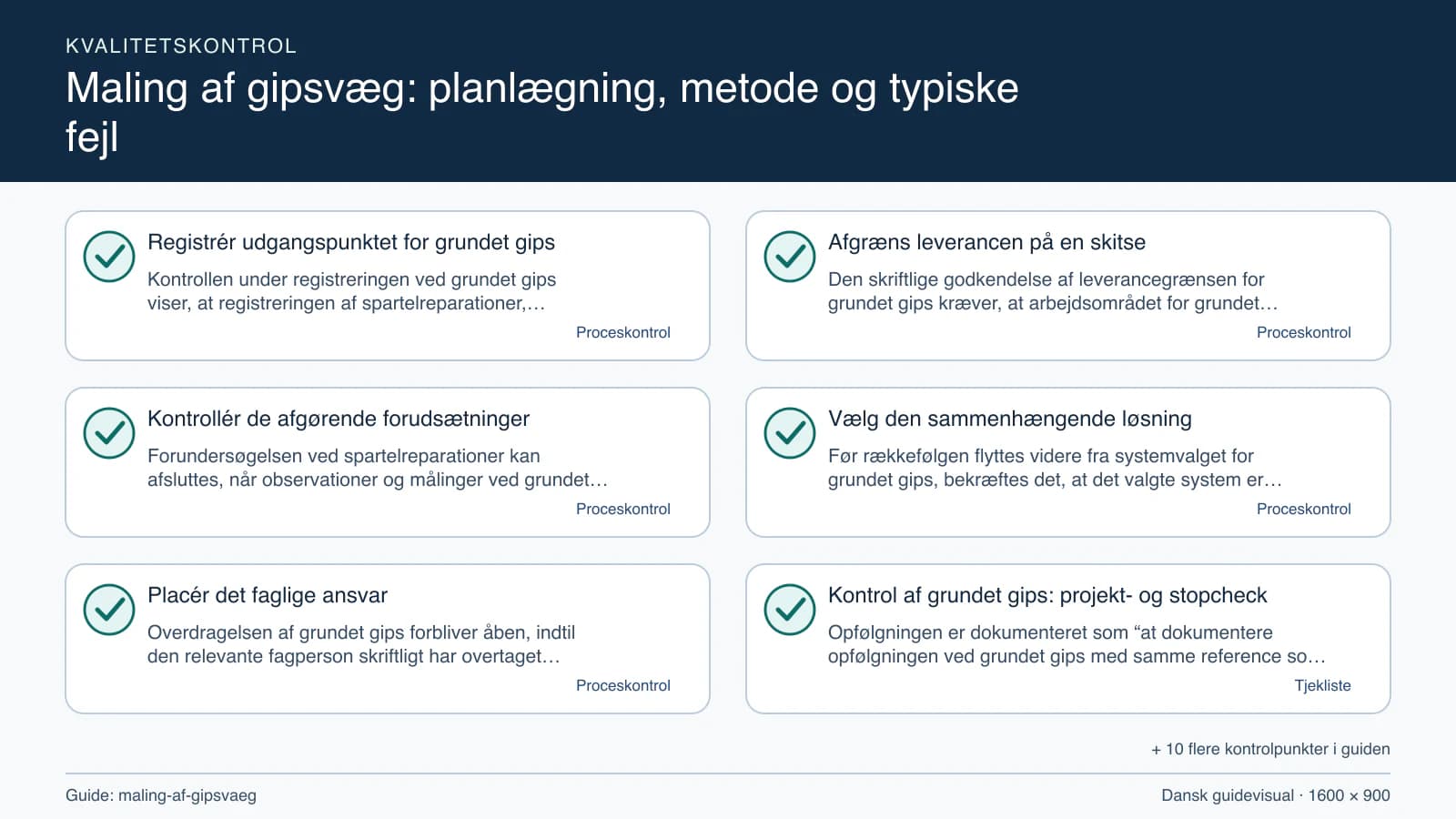 Kvalitetskontrol med checkpointet “Den skriftlige godkendelse af leverancegrænsen for grundet gips kræver, at arbejdsområdet for grundet gips, fravalgene og spartelreparationer fremgår…”.
