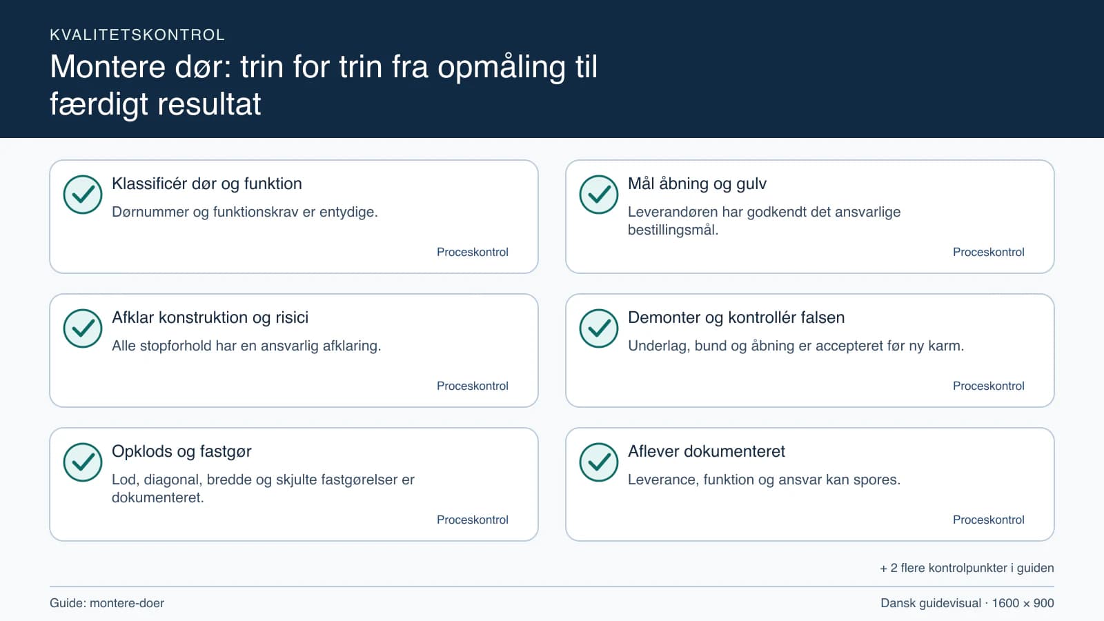 Kvalitetskontrol med checkpointet “Leverandøren har godkendt det ansvarlige bestillingsmål.”.