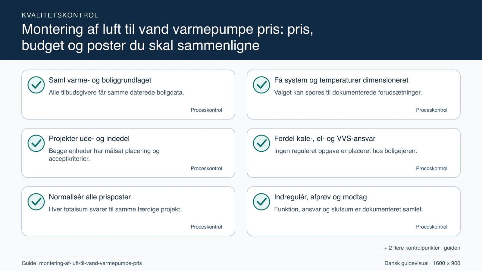 Kvalitetskontrol med checkpointet “Valget kan spores til dokumenterede forudsætninger.”.