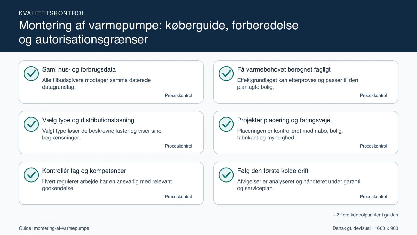 Kvalitetskontrol med checkpointet “Effektgrundlaget kan efterprøves og passer til den planlagte bolig.”.