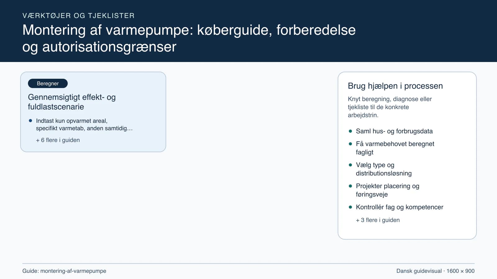 Værktøjsoversigt til “Gennemsigtigt effekt- og fuldlastscenarie”.