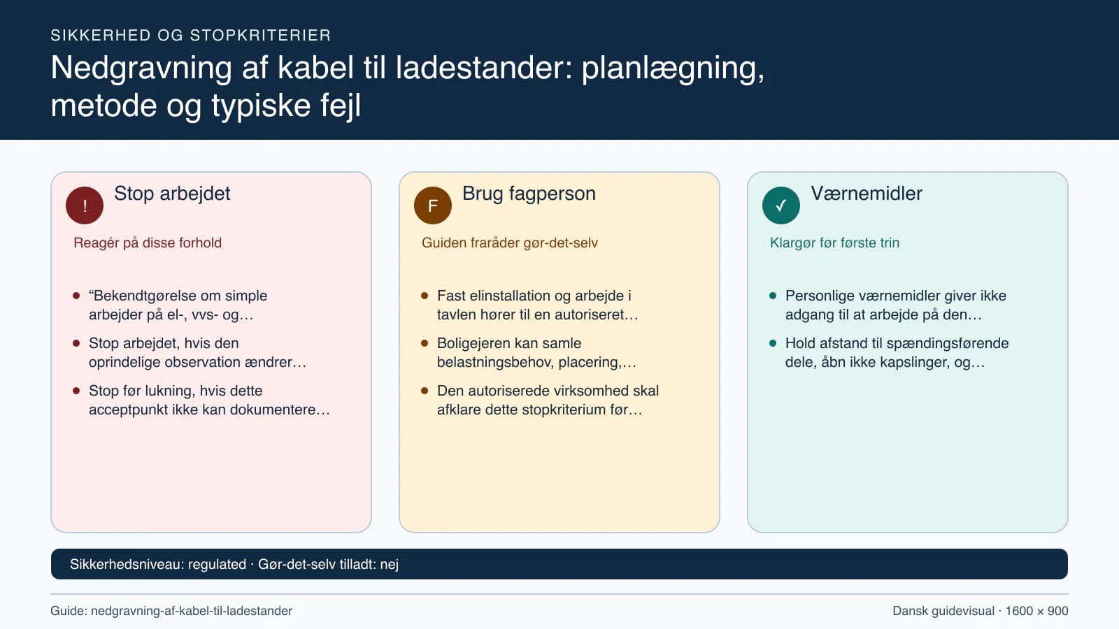 Sikkerhedsoversigt med stopkriterier, fagpersonopgaver og nødvendige værnemidler.
