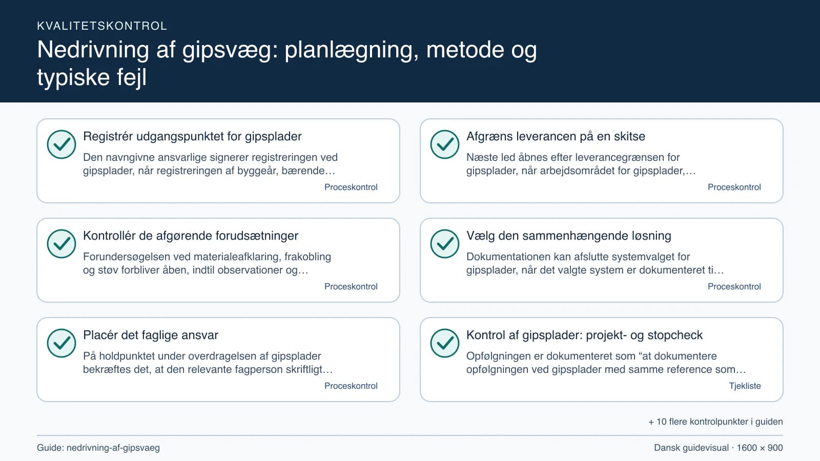 Kvalitetskontrol med checkpointet “Næste led åbnes efter leverancegrænsen for gipsplader, når arbejdsområdet for gipsplader, fravalgene og materialeafklaring, frakobling og støv fremgå…”.