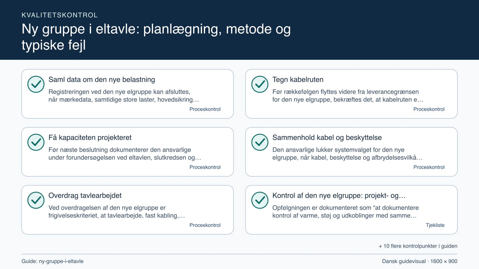 Kvalitetskontrol med checkpointet “Før rækkefølgen flyttes videre fra leverancegrænsen for den nye elgruppe, bekræftes det, at kabelruten er tegnet med længde, føringsmåde, gennemførin…”.