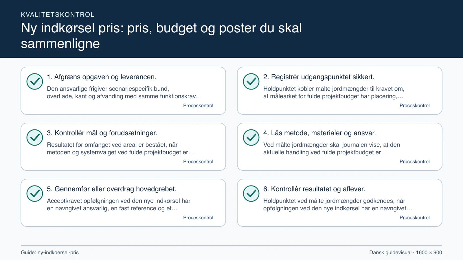Kvalitetskontrol med checkpointet “Holdpunktet kobler målte jordmængder til kravet om, at målearket for fulde projektbudget har placering, enhed, dato, metode og alle åbne spørgsmål ma…”.