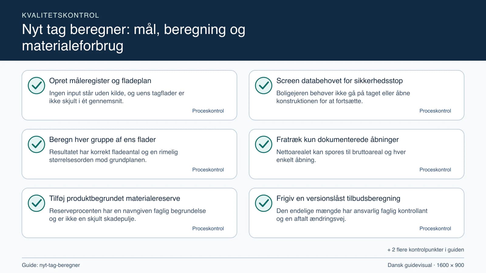 Kvalitetskontrol med checkpointet “Boligejeren behøver ikke gå på taget eller åbne konstruktionen for at fortsætte.”.