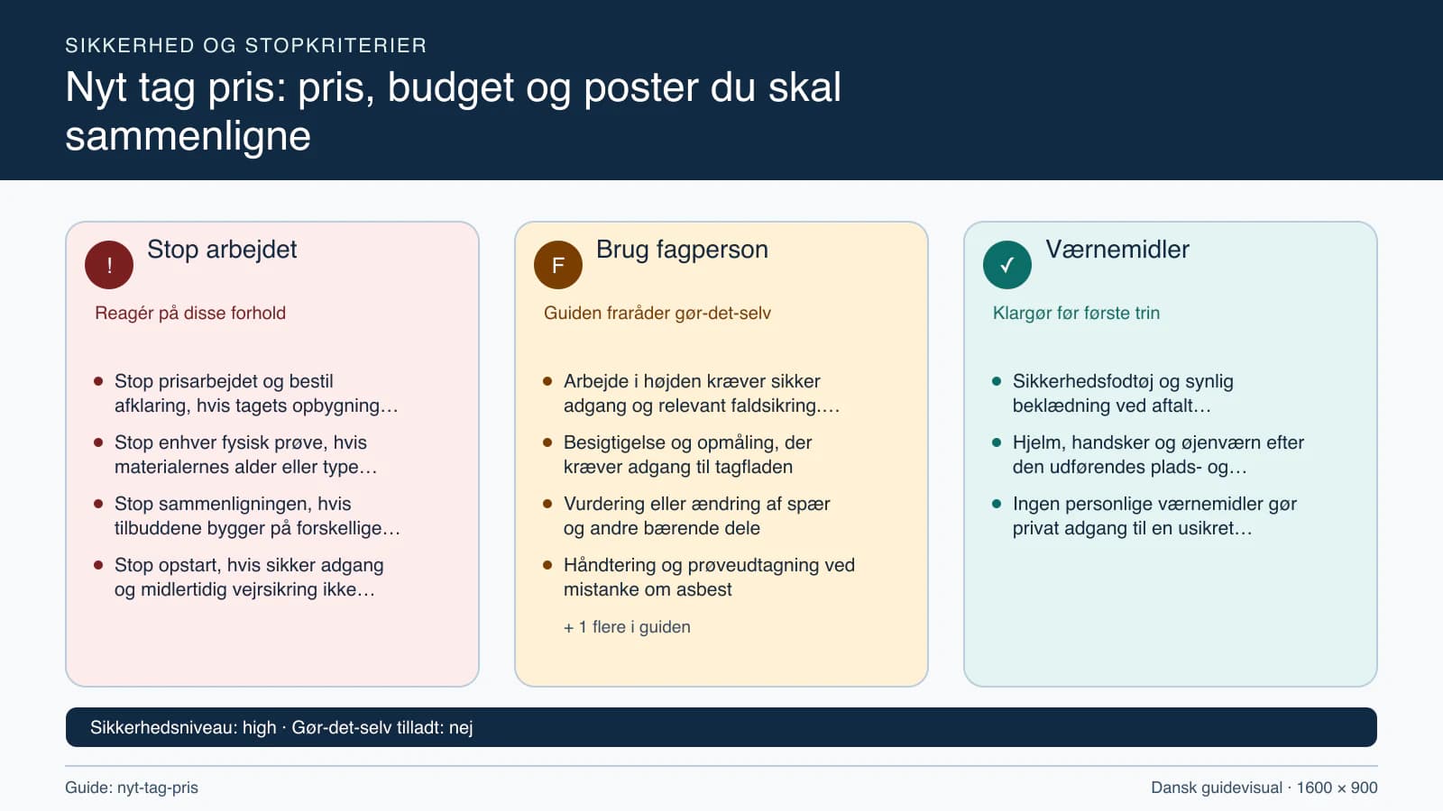 Sikkerhedsoversigt med stopkriterier, fagpersonopgaver og nødvendige værnemidler.