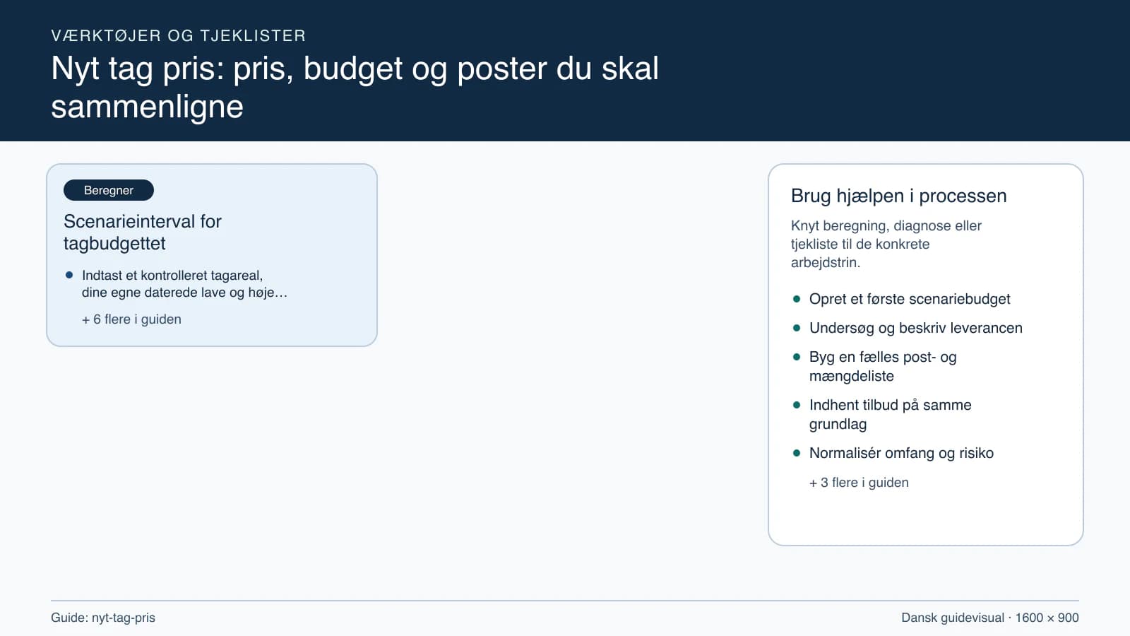 Værktøjsoversigt til “Scenarieinterval for tagbudgettet”.