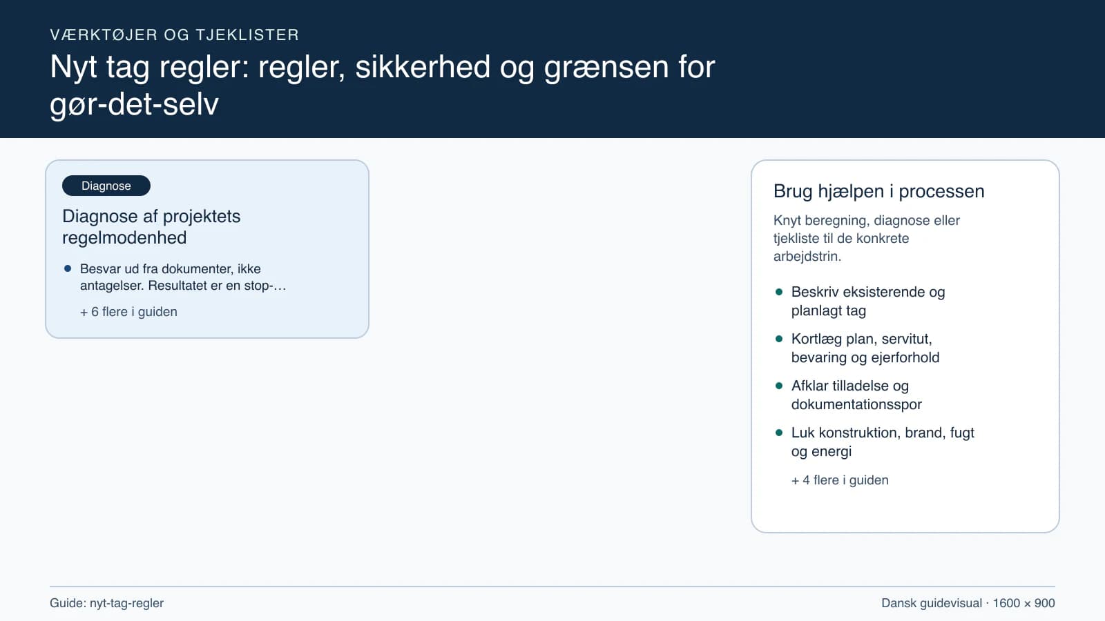Værktøjsoversigt til “Diagnose af projektets regelmodenhed”.