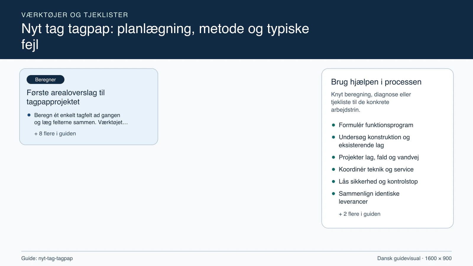 Værktøjsoversigt til “Første arealoverslag til tagpapprojektet”.
