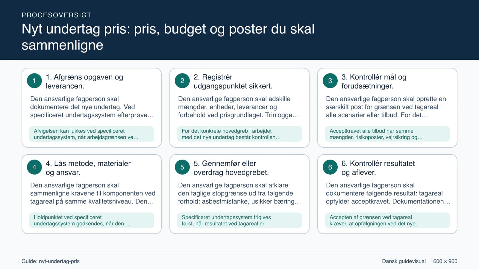 Procesoversigt til guiden “Nyt undertag pris: pris, budget og poster du skal sammenligne” med konkrete arbejdstrin og kontrolpunkter.