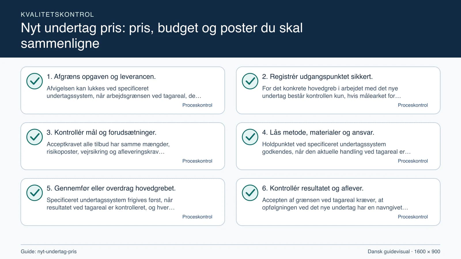 Kvalitetskontrol med checkpointet “For det konkrete hovedgreb i arbejdet med det nye undertag består kontrollen kun, hvis målearket for tagareal har placering, enhed, dato, metode og a…”.