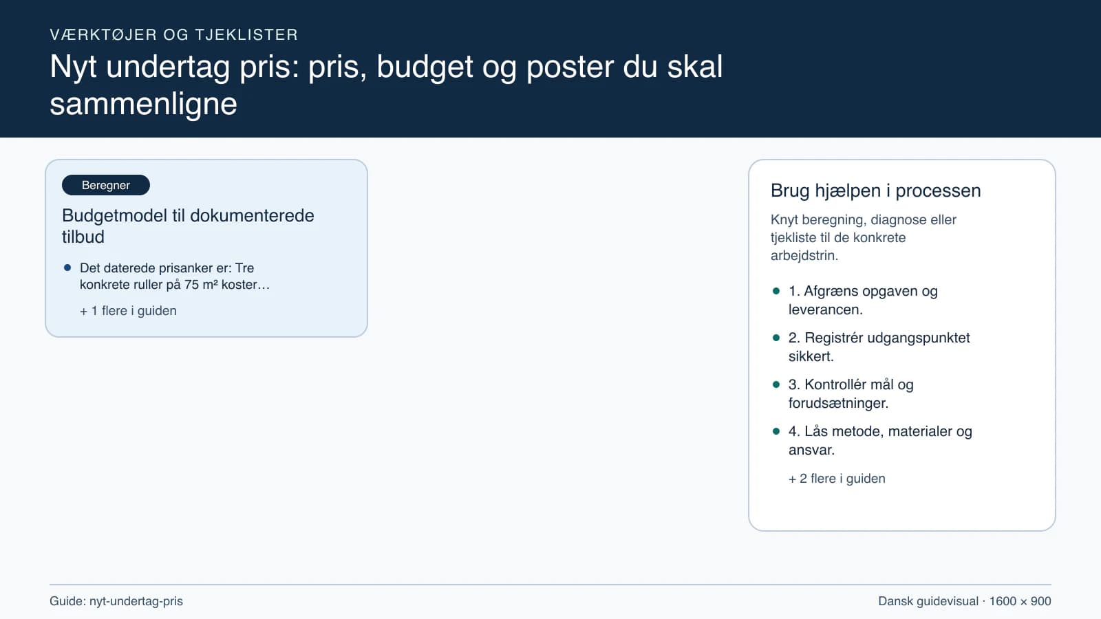 Værktøjsoversigt til “Budgetmodel til dokumenterede tilbud”.