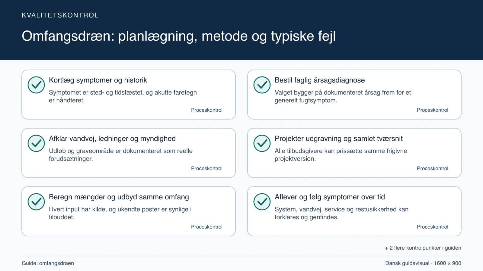 Kvalitetskontrol med checkpointet “Valget bygger på dokumenteret årsag frem for et generelt fugtsymptom.”.