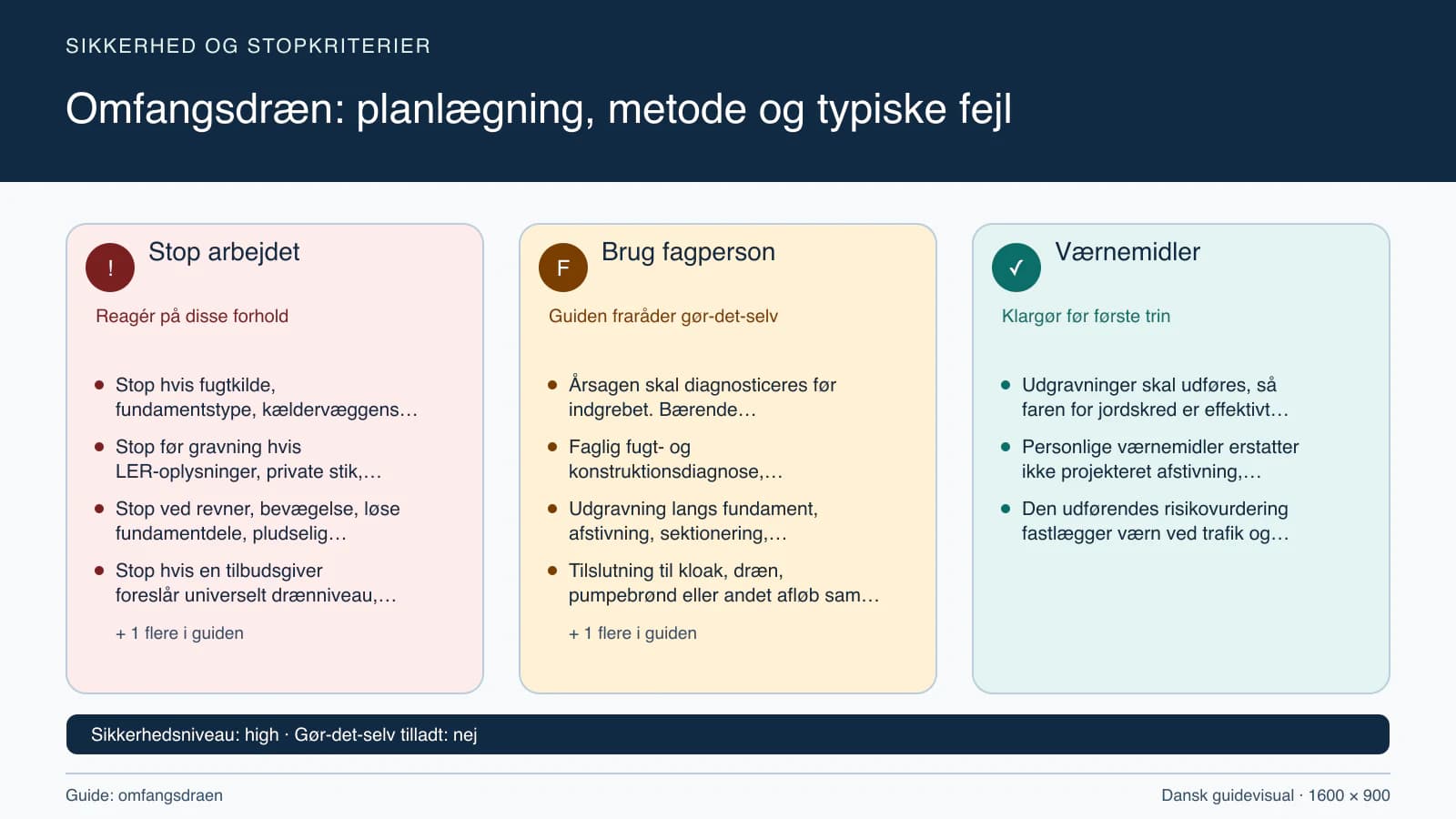Sikkerhedsoversigt med stopkriterier, fagpersonopgaver og nødvendige værnemidler.