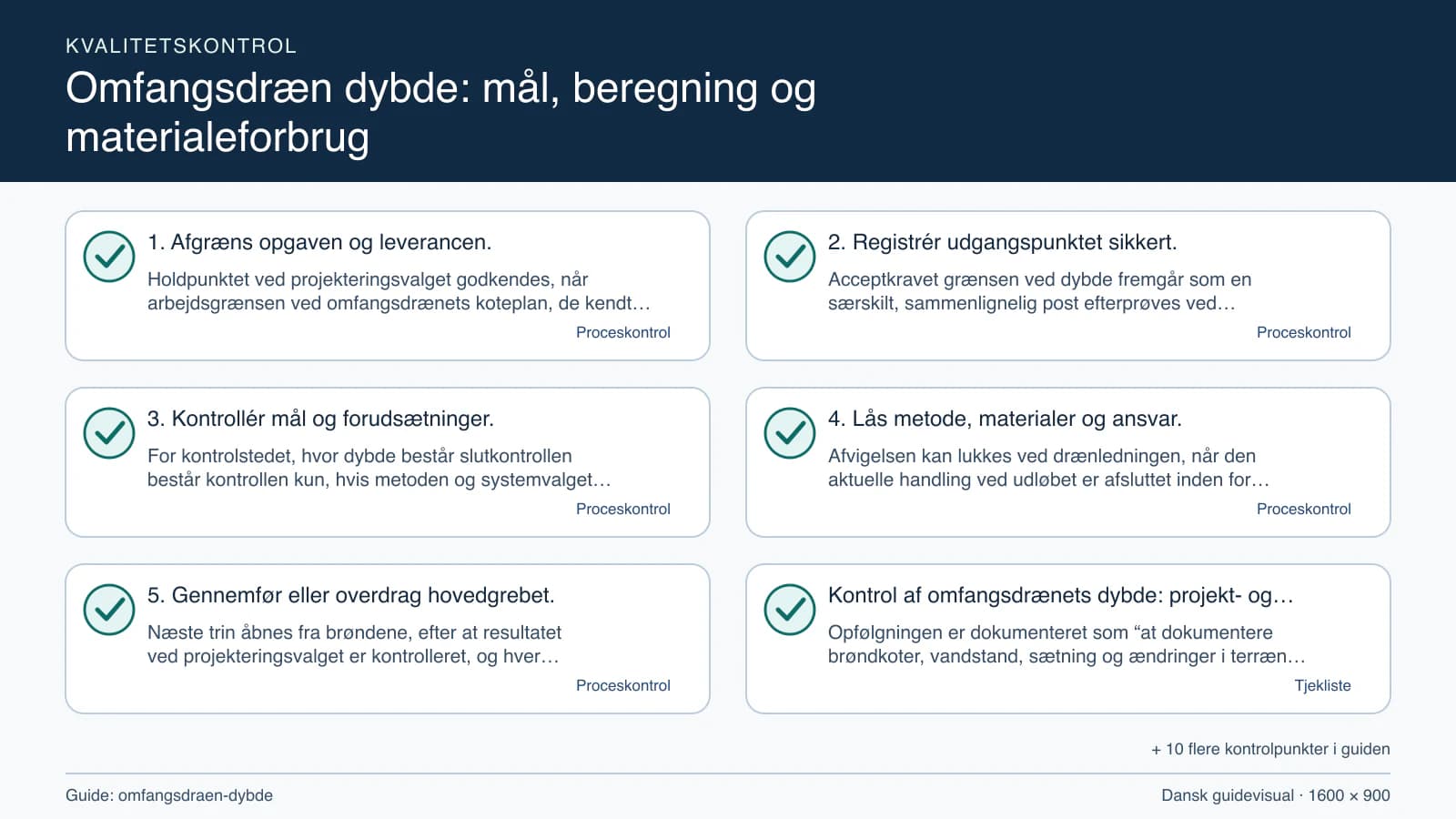 Kvalitetskontrol med checkpointet “Acceptkravet grænsen ved dybde fremgår som en særskilt, sammenlignelig post efterprøves ved projekteringsvalget, efter at målearket for udgravningsgr…”.