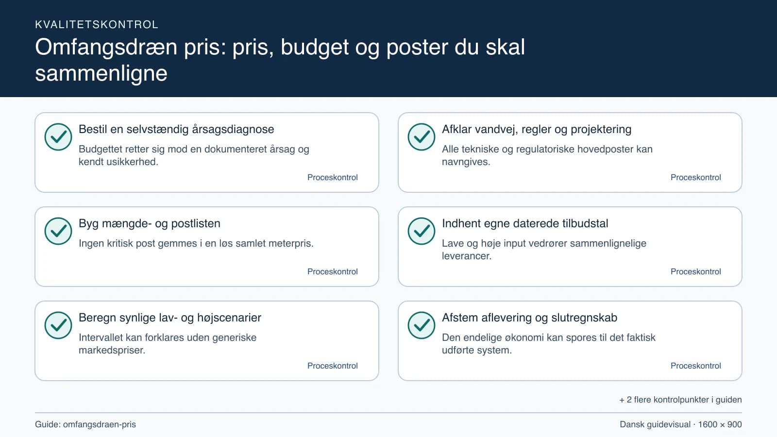 Kvalitetskontrol med checkpointet “Alle tekniske og regulatoriske hovedposter kan navngives.”.