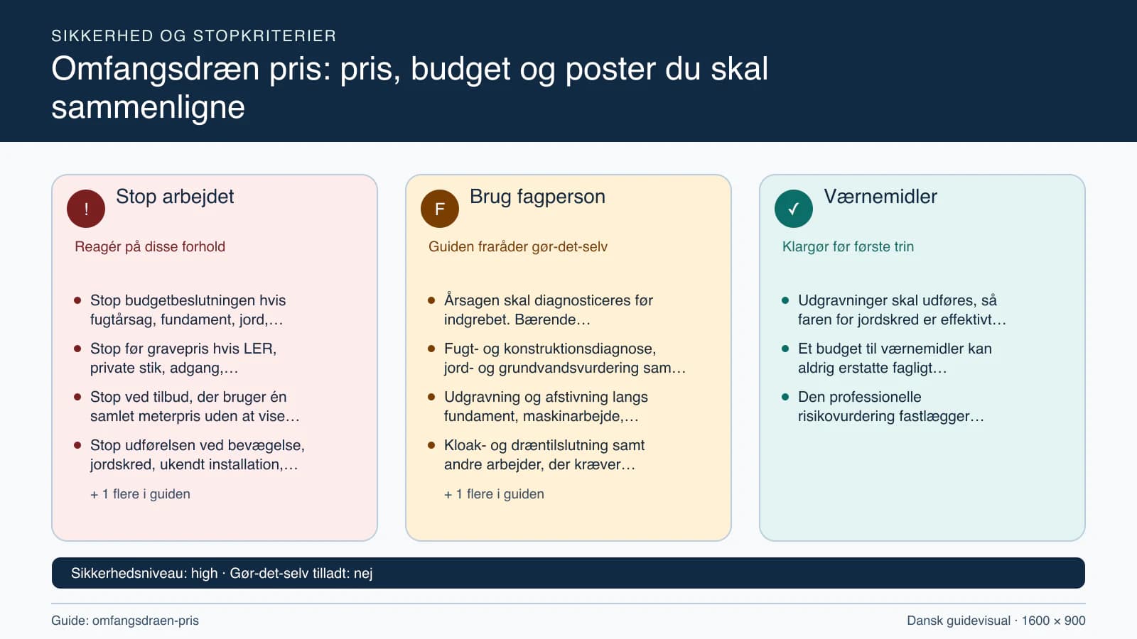 Sikkerhedsoversigt med stopkriterier, fagpersonopgaver og nødvendige værnemidler.