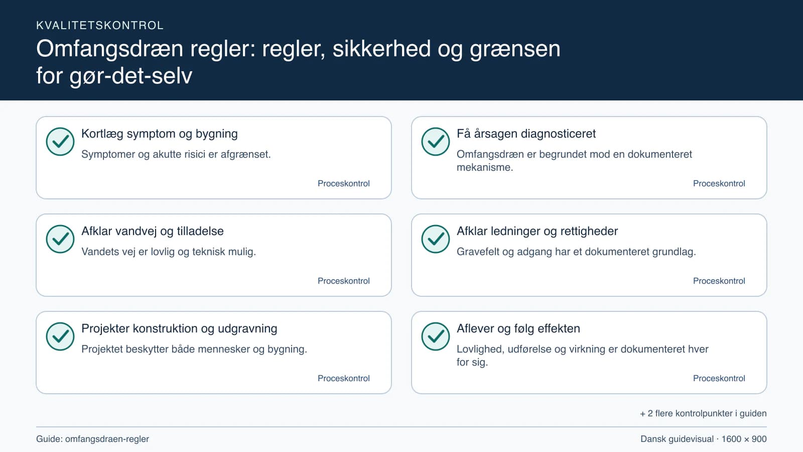 Kvalitetskontrol med checkpointet “Omfangsdræn er begrundet mod en dokumenteret mekanisme.”.
