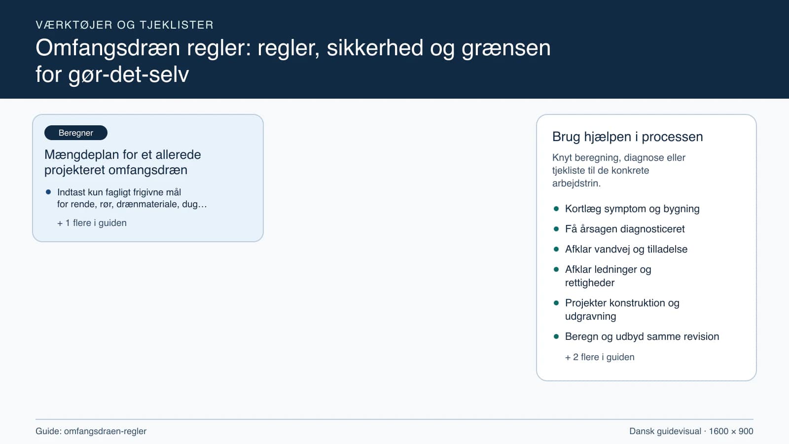 Værktøjsoversigt til “Mængdeplan for et allerede projekteret omfangsdræn”.