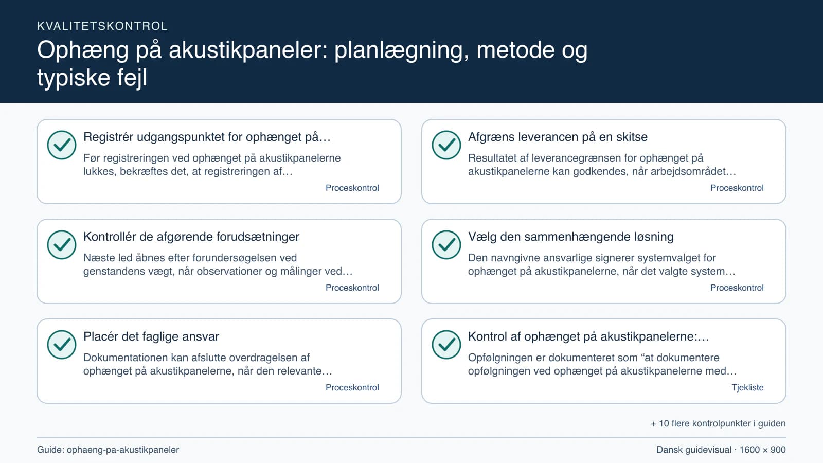 Kvalitetskontrol med checkpointet “Resultatet af leverancegrænsen for ophænget på akustikpanelerne kan godkendes, når arbejdsområdet for ophænget på akustikpanelerne, fravalgene og gen…”.