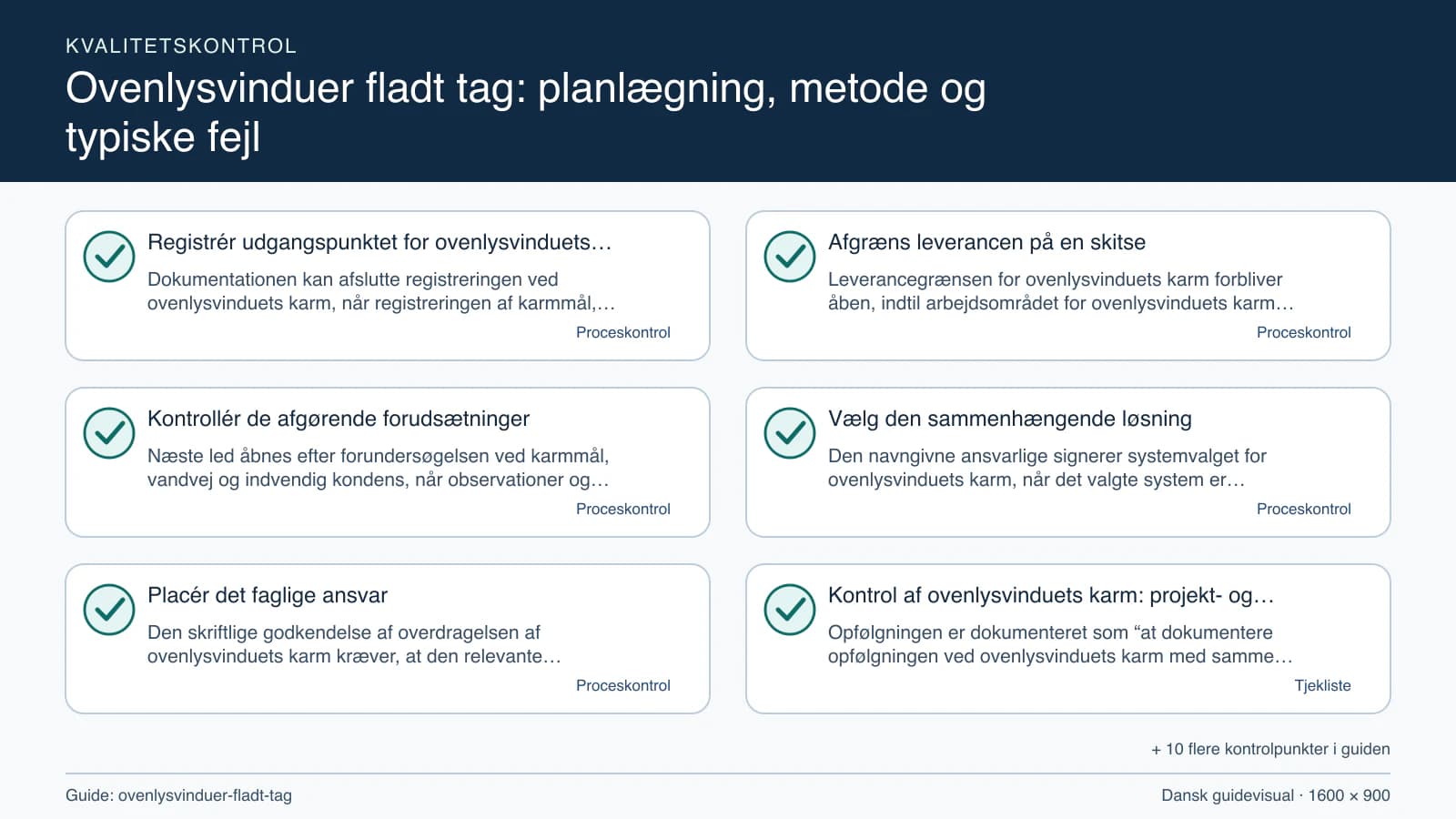 Kvalitetskontrol med checkpointet “Leverancegrænsen for ovenlysvinduets karm forbliver åben, indtil arbejdsområdet for ovenlysvinduets karm, fravalgene og karmmål, vandvej og indvendig…”.