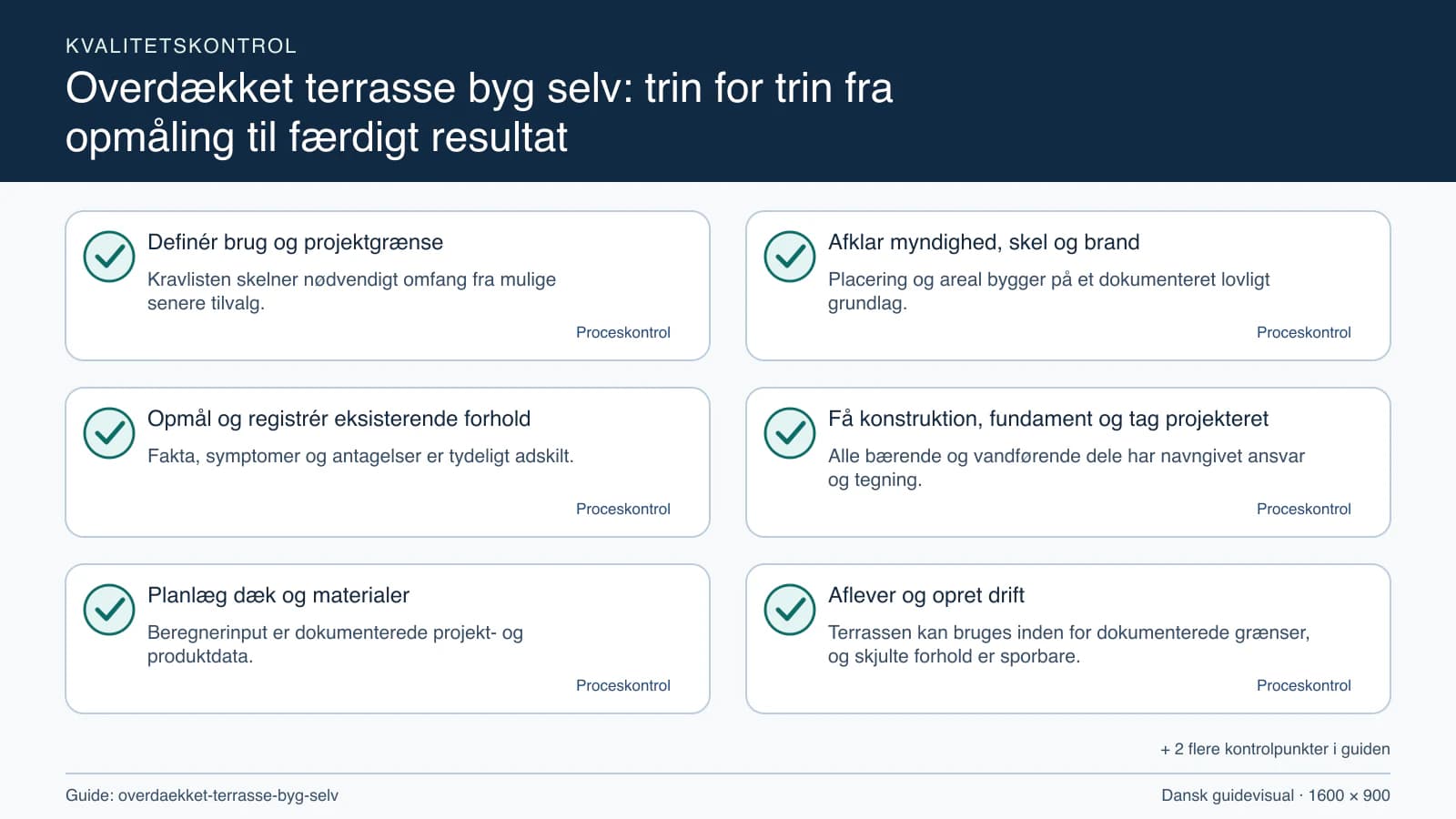 Kvalitetskontrol med checkpointet “Placering og areal bygger på et dokumenteret lovligt grundlag.”.