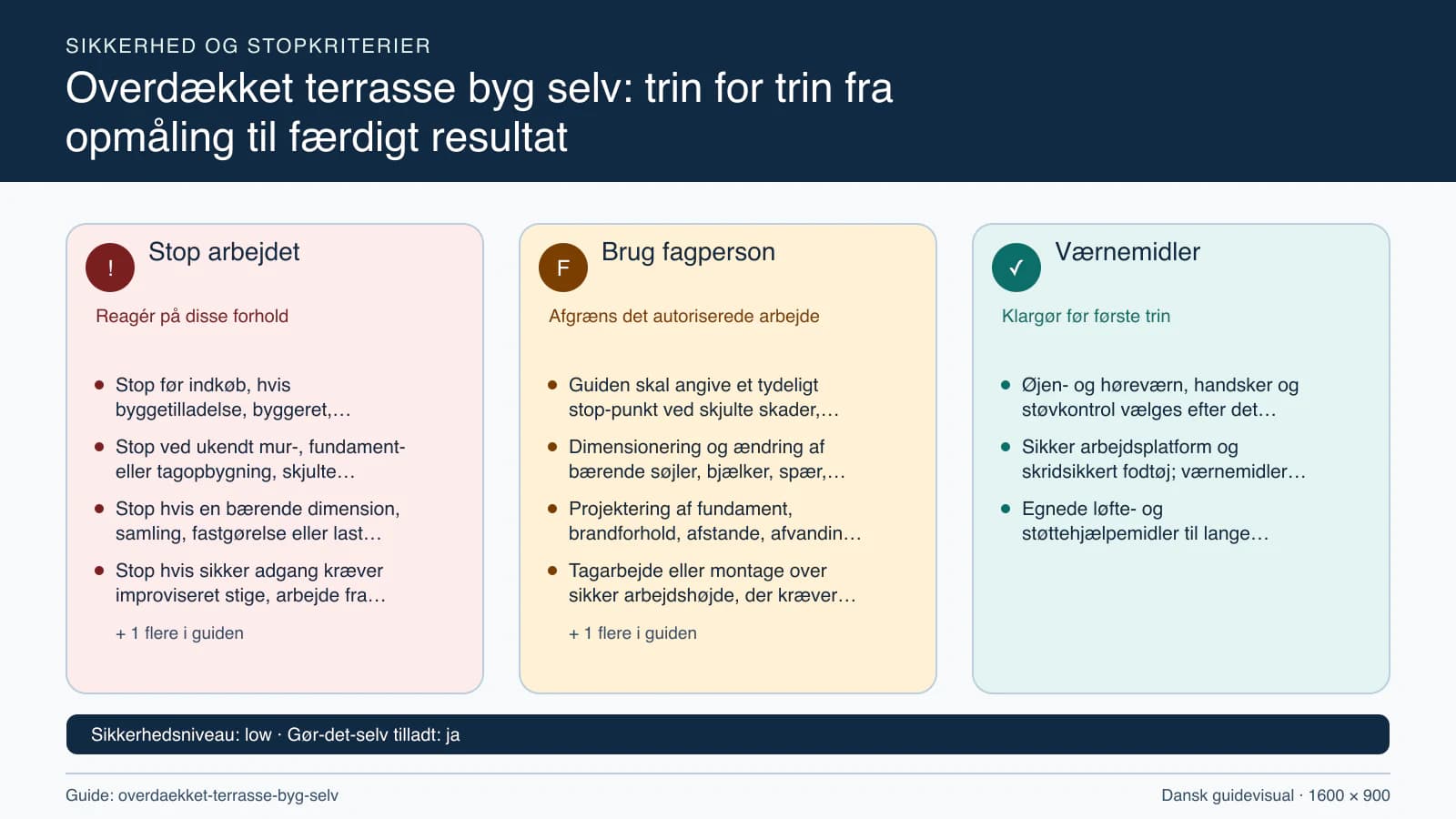 Sikkerhedsoversigt med stopkriterier, fagpersonopgaver og nødvendige værnemidler.