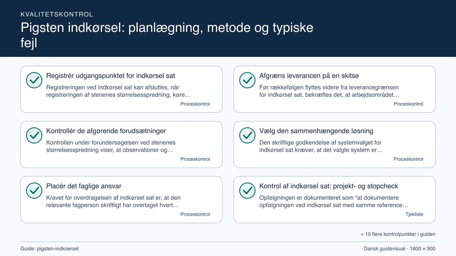 Kvalitetskontrol med checkpointet “Før rækkefølgen flyttes videre fra leverancegrænsen for indkørsel sat, bekræftes det, at arbejdsområdet for indkørsel sat, fravalgene og stenenes stø…”.
