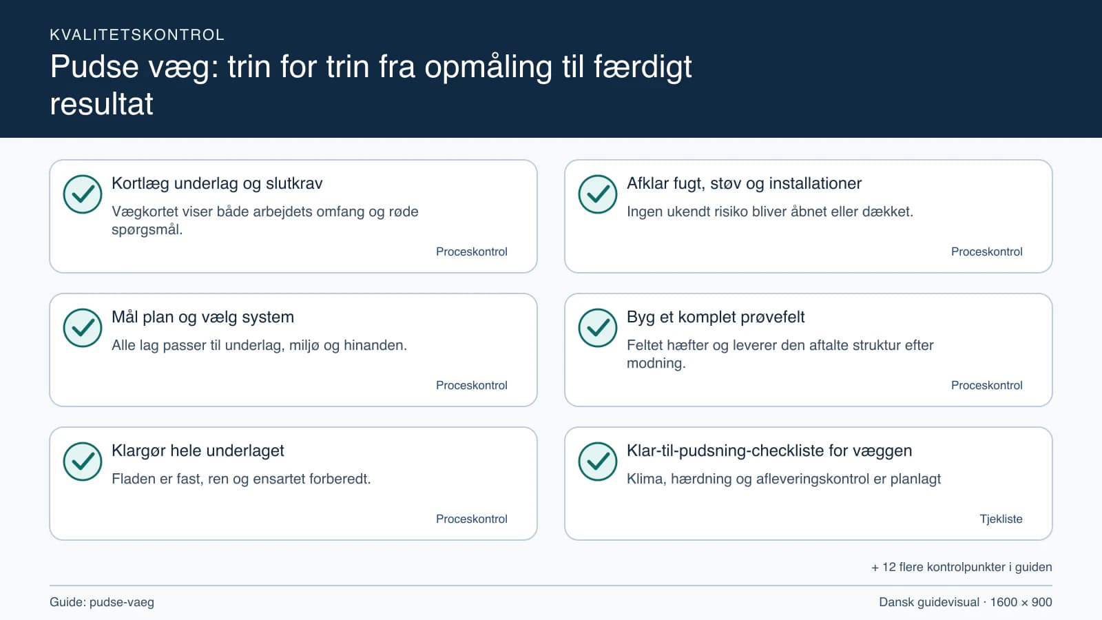Kvalitetskontrol med checkpointet “Ingen ukendt risiko bliver åbnet eller dækket.”.