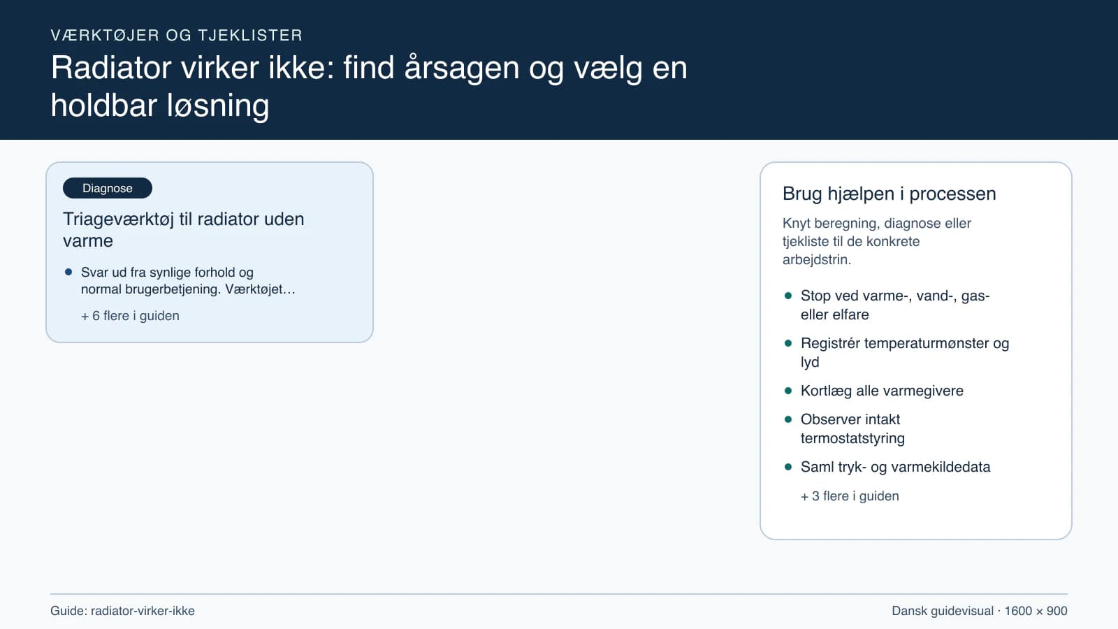 Værktøjsoversigt til “Triageværktøj til radiator uden varme”.