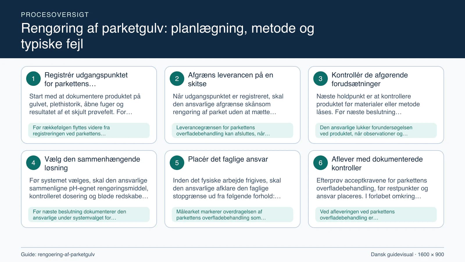 Procesoversigt til guiden “Rengøring af parketgulv: planlægning, metode og typiske fejl” med konkrete arbejdstrin og kontrolpunkter.