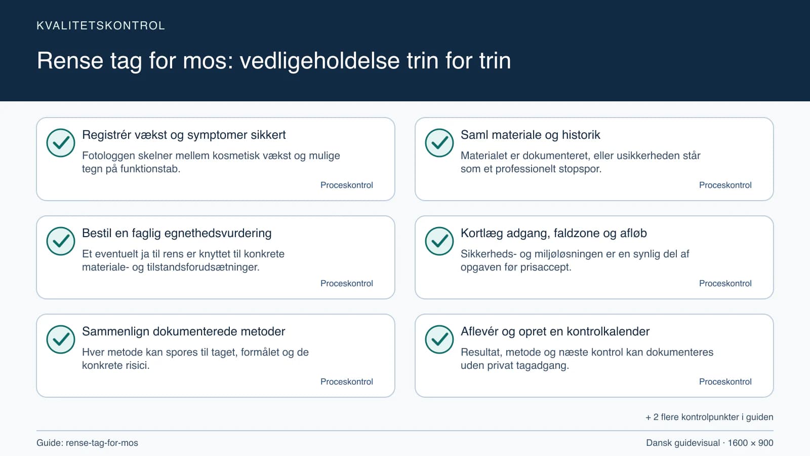 Kvalitetskontrol med checkpointet “Materialet er dokumenteret, eller usikkerheden står som et professionelt stopspor.”.
