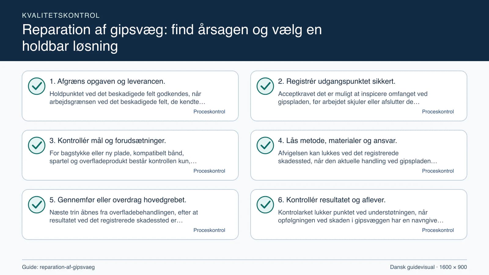 Kvalitetskontrol med checkpointet “Acceptkravet det er muligt at inspicere omfanget ved gipspladen, før arbejdet skjuler eller afslutter de berørte dele efterprøves ved det beskadigede…”.