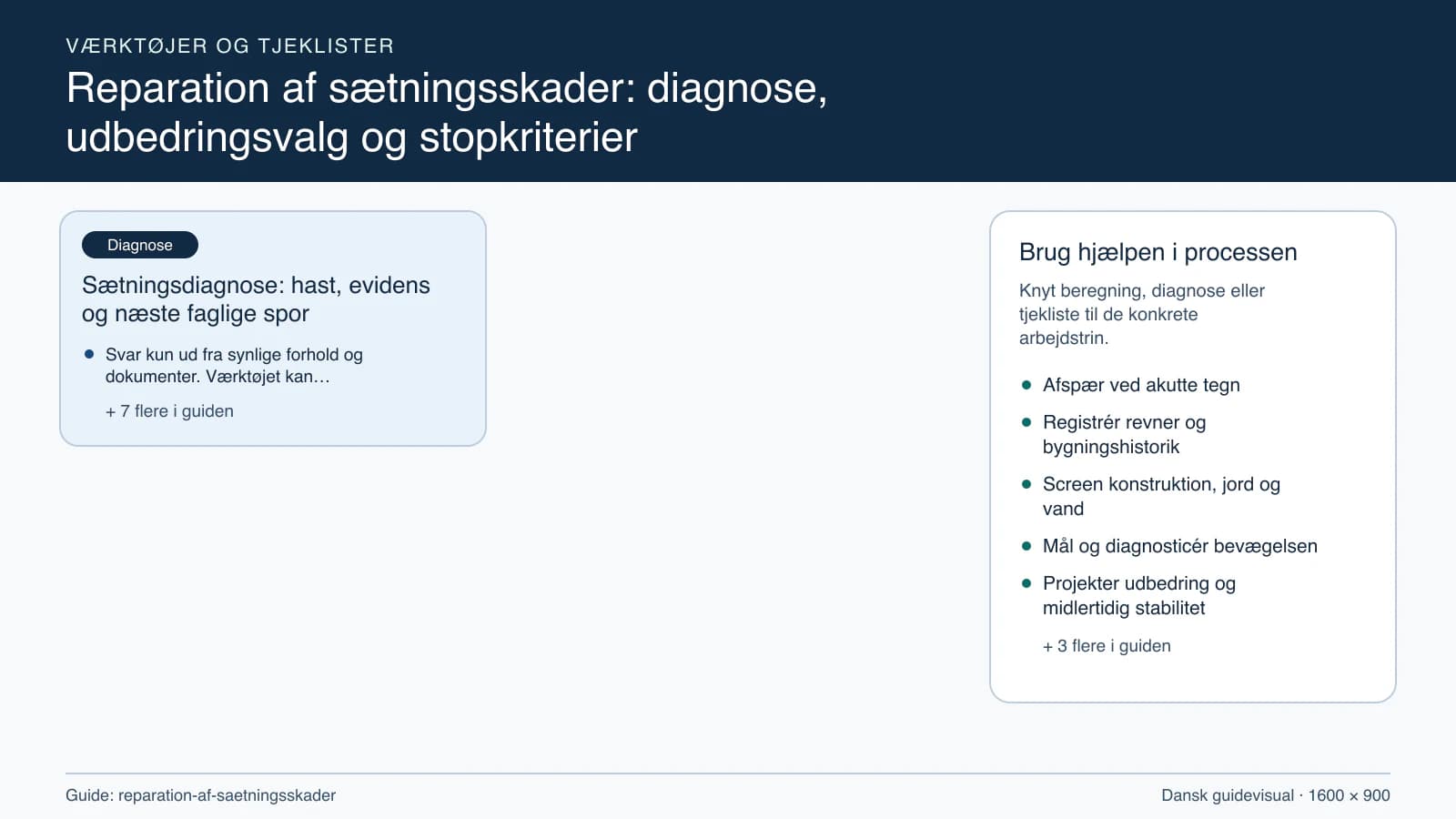 Værktøjsoversigt til “Sætningsdiagnose: hast, evidens og næste faglige spor”.