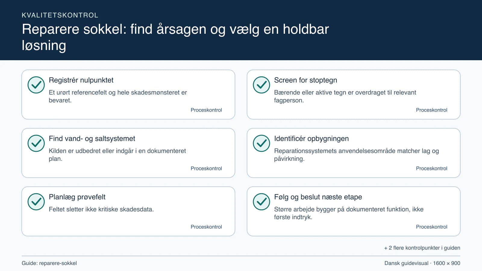 Kvalitetskontrol med checkpointet “Bærende eller aktive tegn er overdraget til relevant fagperson.”.