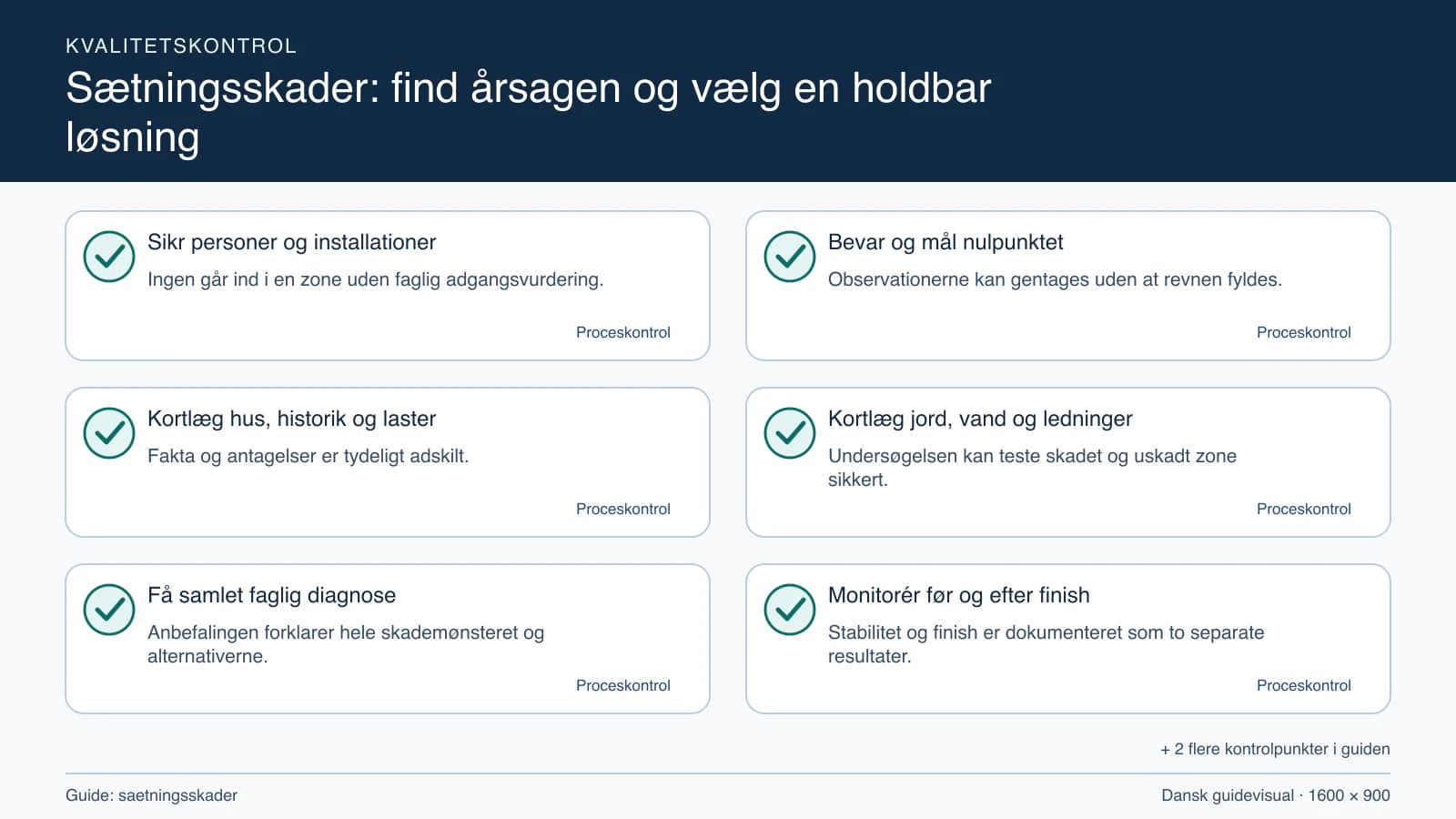 Kvalitetskontrol med checkpointet “Observationerne kan gentages uden at revnen fyldes.”.