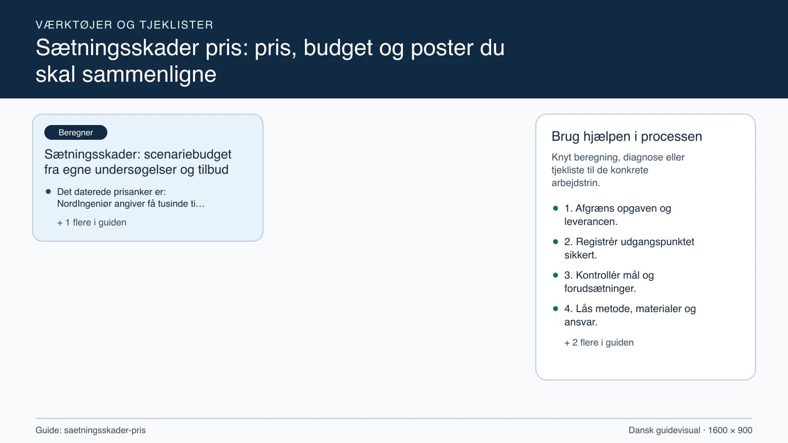 Værktøjsoversigt til “Sætningsskader: scenariebudget fra egne undersøgelser og tilbud”.