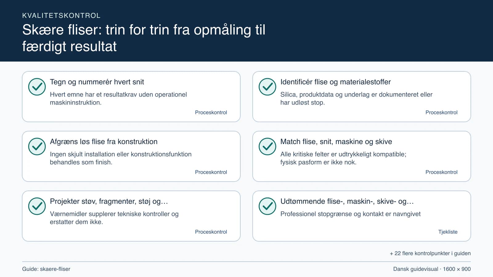 Kvalitetskontrol med checkpointet “Silica, produktdata og underlag er dokumenteret eller har udløst stop.”.