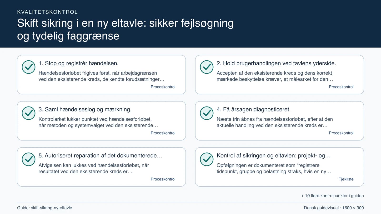 Kvalitetskontrol med checkpointet “Accepten af den eksisterende kreds og dens korrekt mærkede beskyttelse kræver, at målearket for den eksisterende kreds har placering, enhed, dato, me…”.