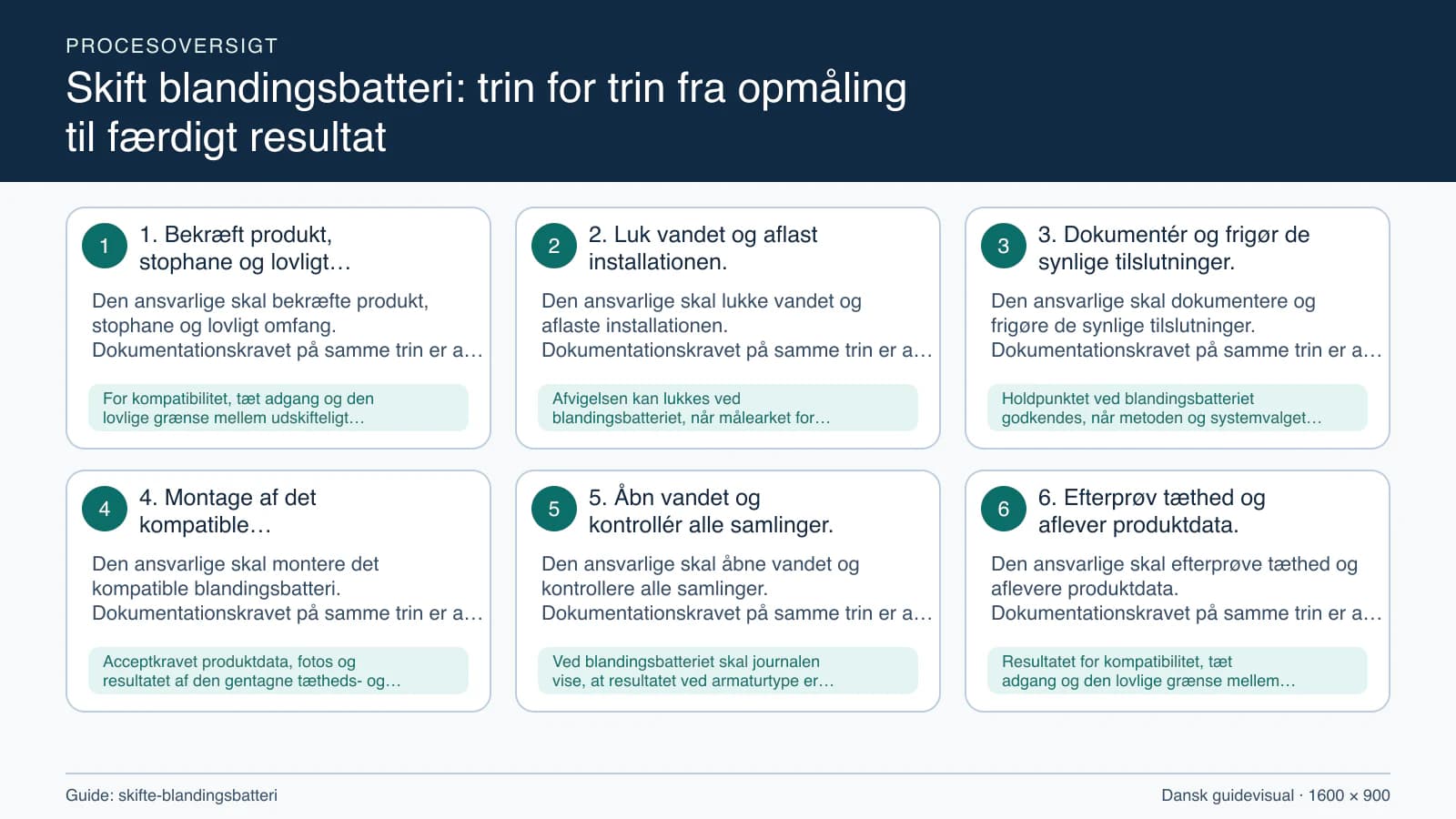 Procesoversigt til guiden “Skift blandingsbatteri: trin for trin fra opmåling til færdigt resultat” med konkrete arbejdstrin og kontrolpunkter.