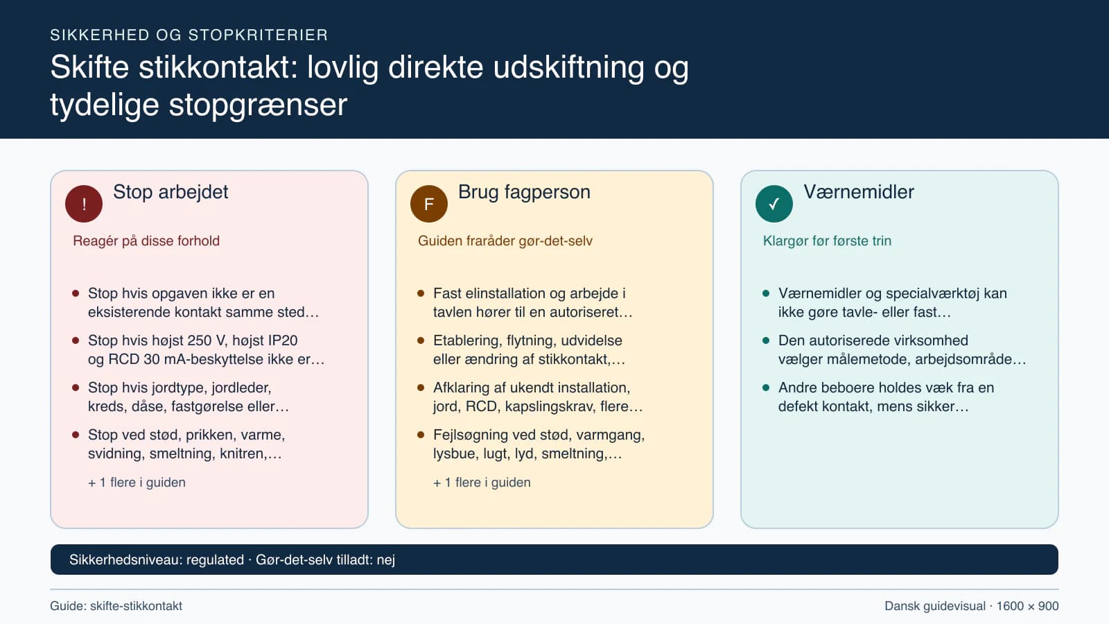 Sikkerhedsoversigt med stopkriterier, fagpersonopgaver og nødvendige værnemidler.