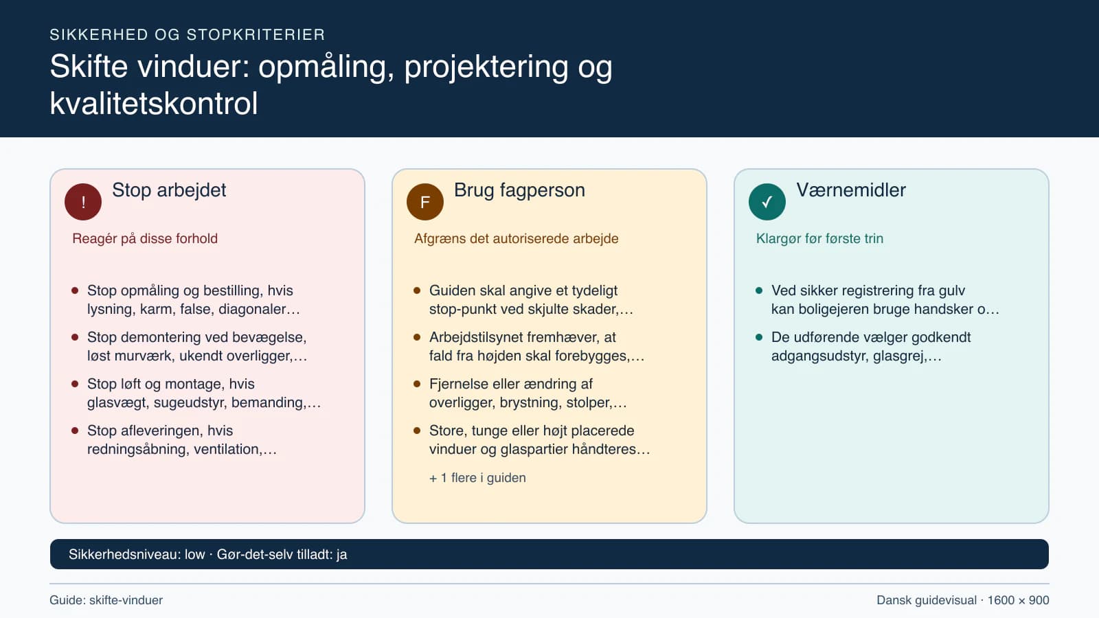 Sikkerhedsoversigt med stopkriterier, fagpersonopgaver og nødvendige værnemidler.