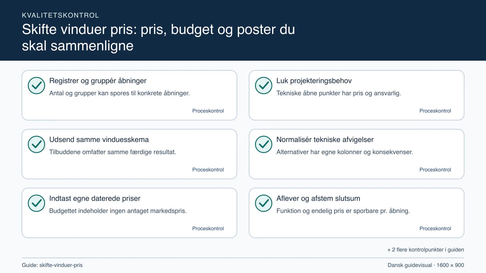 Kvalitetskontrol med checkpointet “Tekniske åbne punkter har pris og ansvarlig.”.