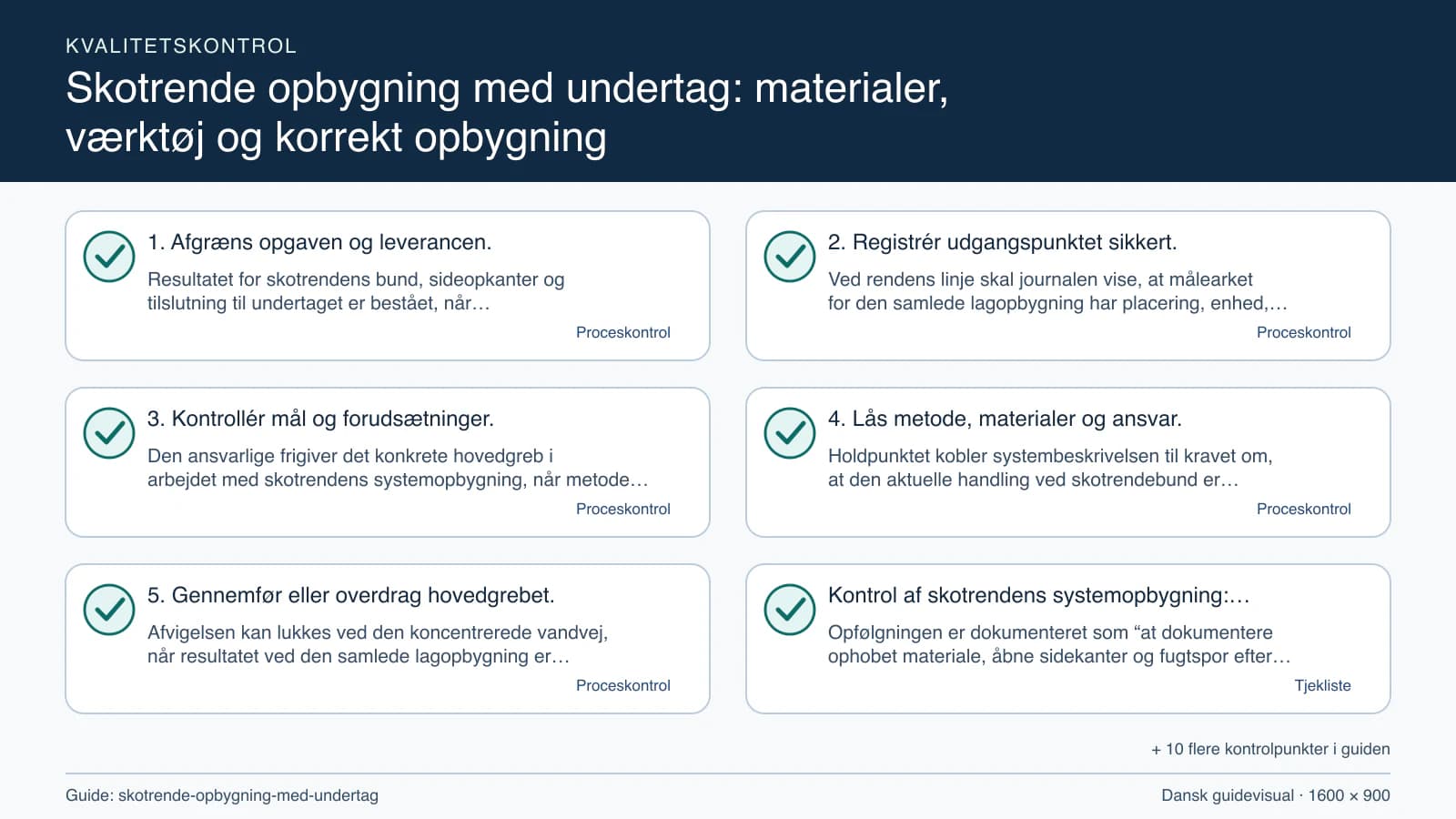 Kvalitetskontrol med checkpointet “Ved rendens linje skal journalen vise, at målearket for den samlede lagopbygning har placering, enhed, dato, metode og alle åbne spørgsmål markeret.”.
