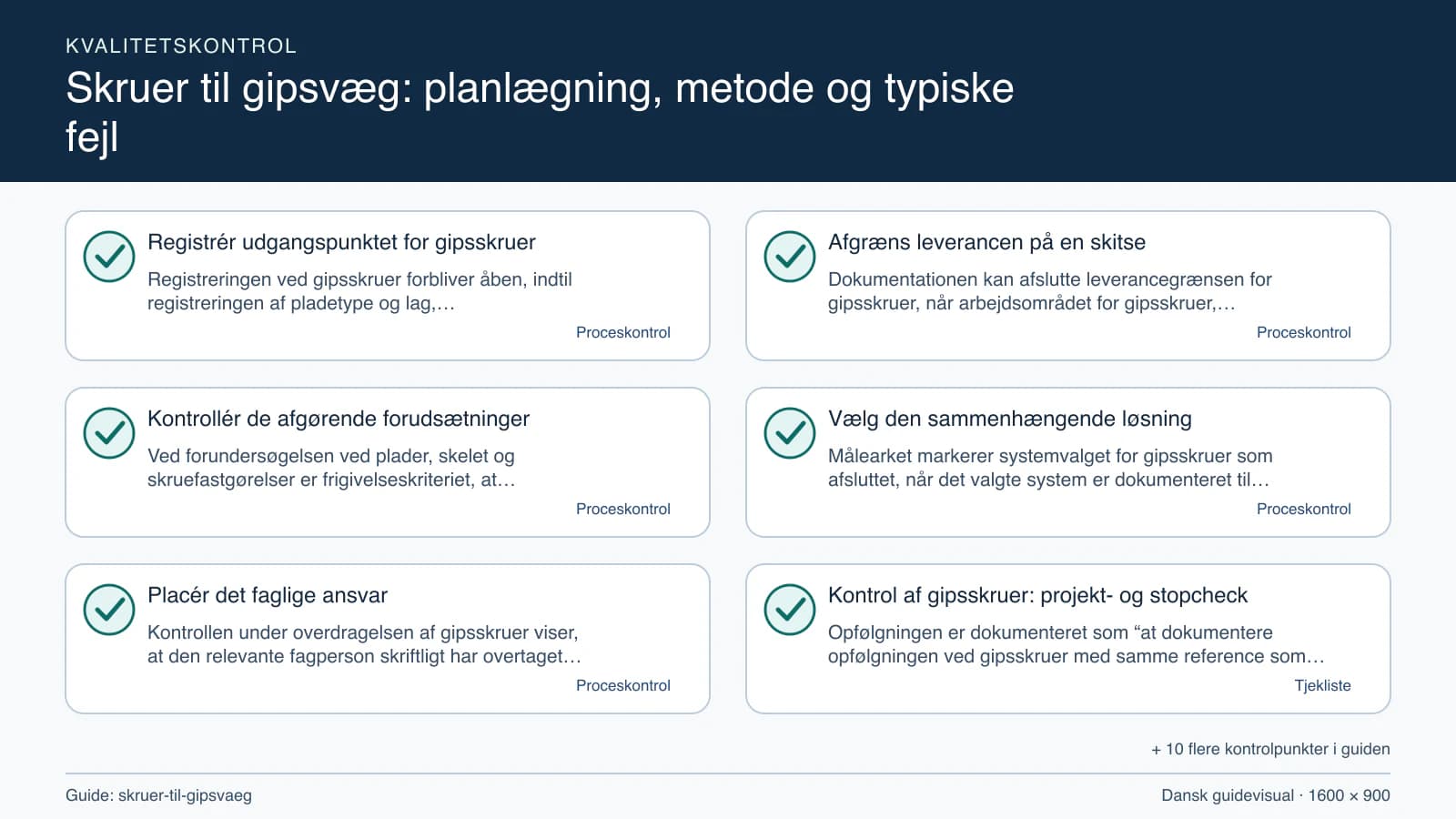 Kvalitetskontrol med checkpointet “Dokumentationen kan afslutte leverancegrænsen for gipsskruer, når arbejdsområdet for gipsskruer, fravalgene og plader, skelet og skruefastgørelser fr…”.