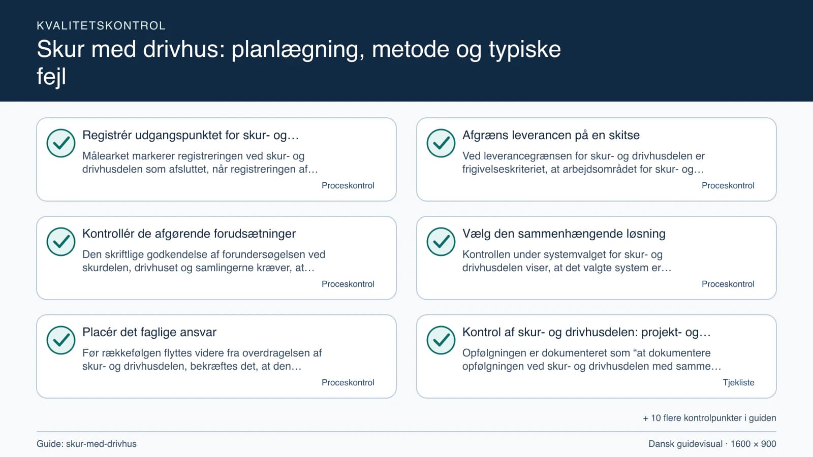 Kvalitetskontrol med checkpointet “Ved leverancegrænsen for skur- og drivhusdelen er frigivelseskriteriet, at arbejdsområdet for skur- og drivhusdelen, fravalgene og skurdelen, drivhus…”.