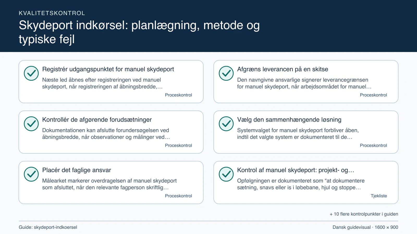 Kvalitetskontrol med checkpointet “Den navngivne ansvarlige signerer leverancegrænsen for manuel skydeport, når arbejdsområdet for manuel skydeport, fravalgene og åbningsbredde fremgår…”.
